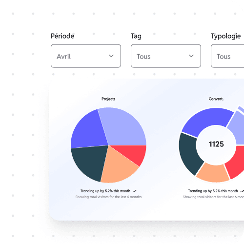 Décisions éclairées