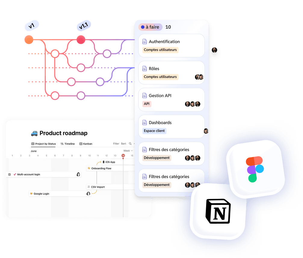 Conception de produit digital